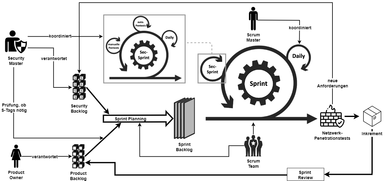 VS-Scrum Framework 1.0