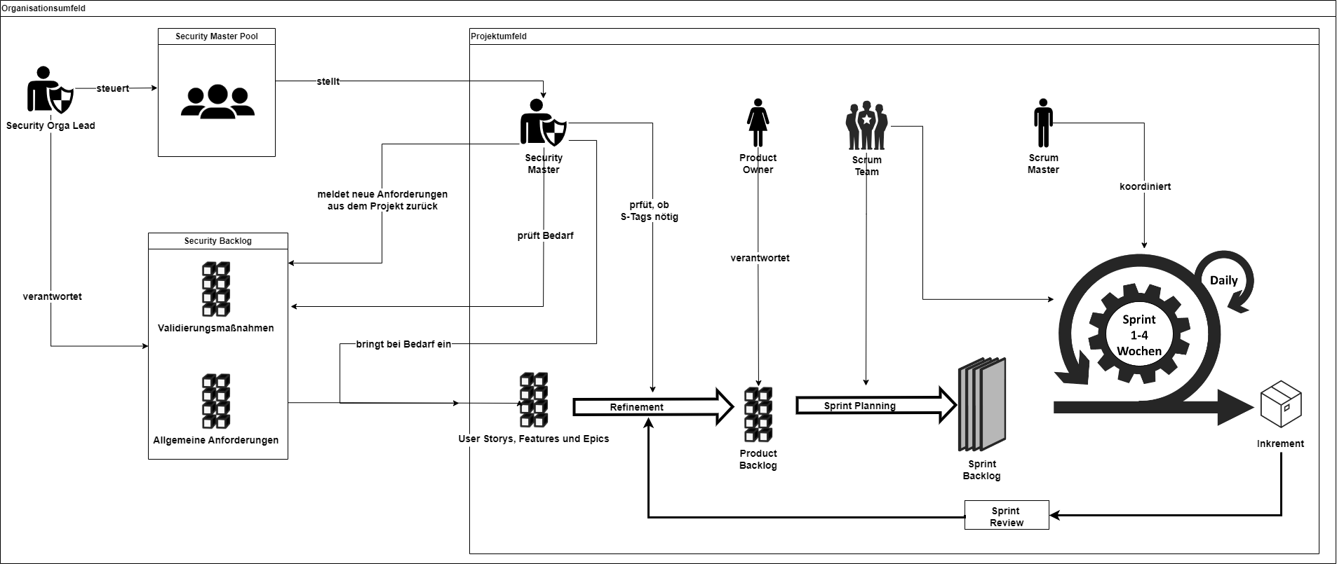 VS-Scrum Framework 2.0