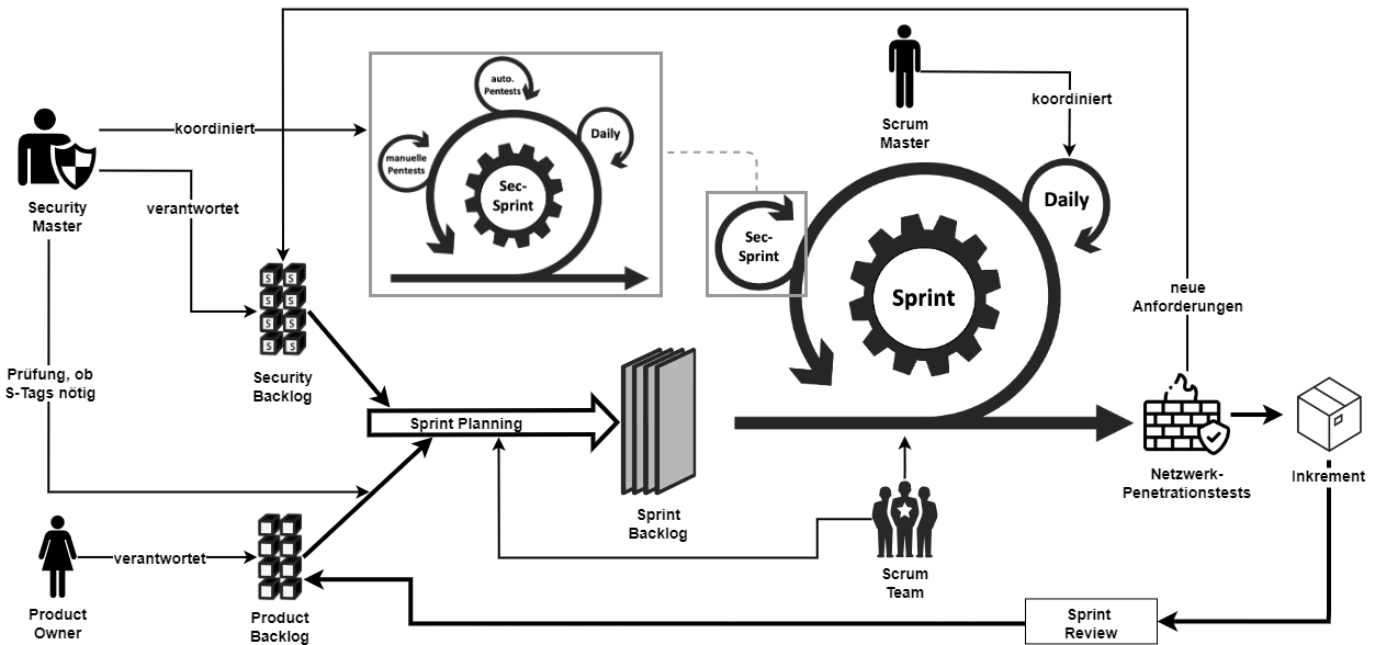 images/VS-Scrum_Framework_V1.png