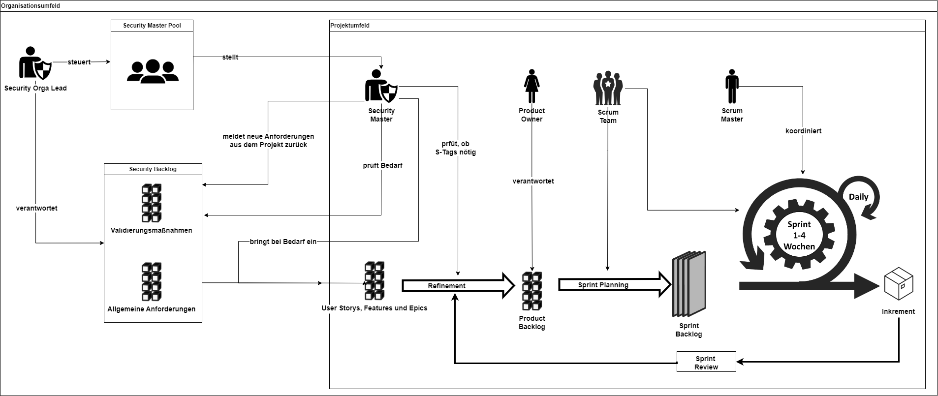 images/VS-Scrum_Framework_V2.png