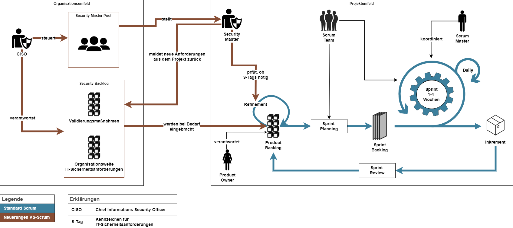 images/VS-Scrum_Framework_V3.png